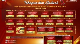 Info grafis Jadwal Tahapan Pilkada Serentak Tahun 2024